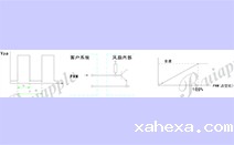 直流kaiyun体育网品牌大使鲁尼PWM调速信号有啥要求？