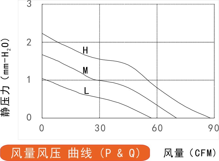14025ky体育app官方风量风压曲线图