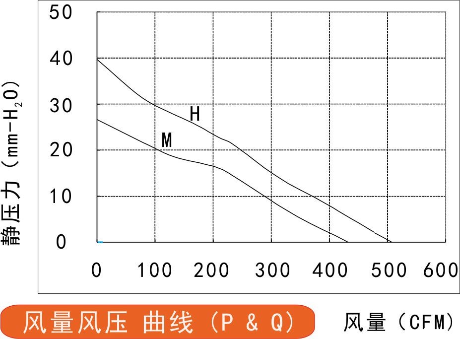 ECkaiyun体育网品牌大使鲁尼250风量风压曲线图 ECkaiyun体育网品牌大使鲁尼250风量风压曲线图